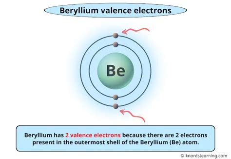 valence electrons of beryllium|valence electrons chart.